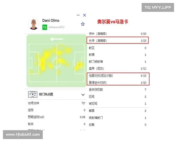 巴萨八连胜攻势如潮 费兰奥尔莫莱万联手破门摧毁对手防线