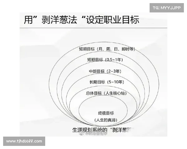 布克职业生涯规划与目标调整的策略探索及未来发展路径分析
